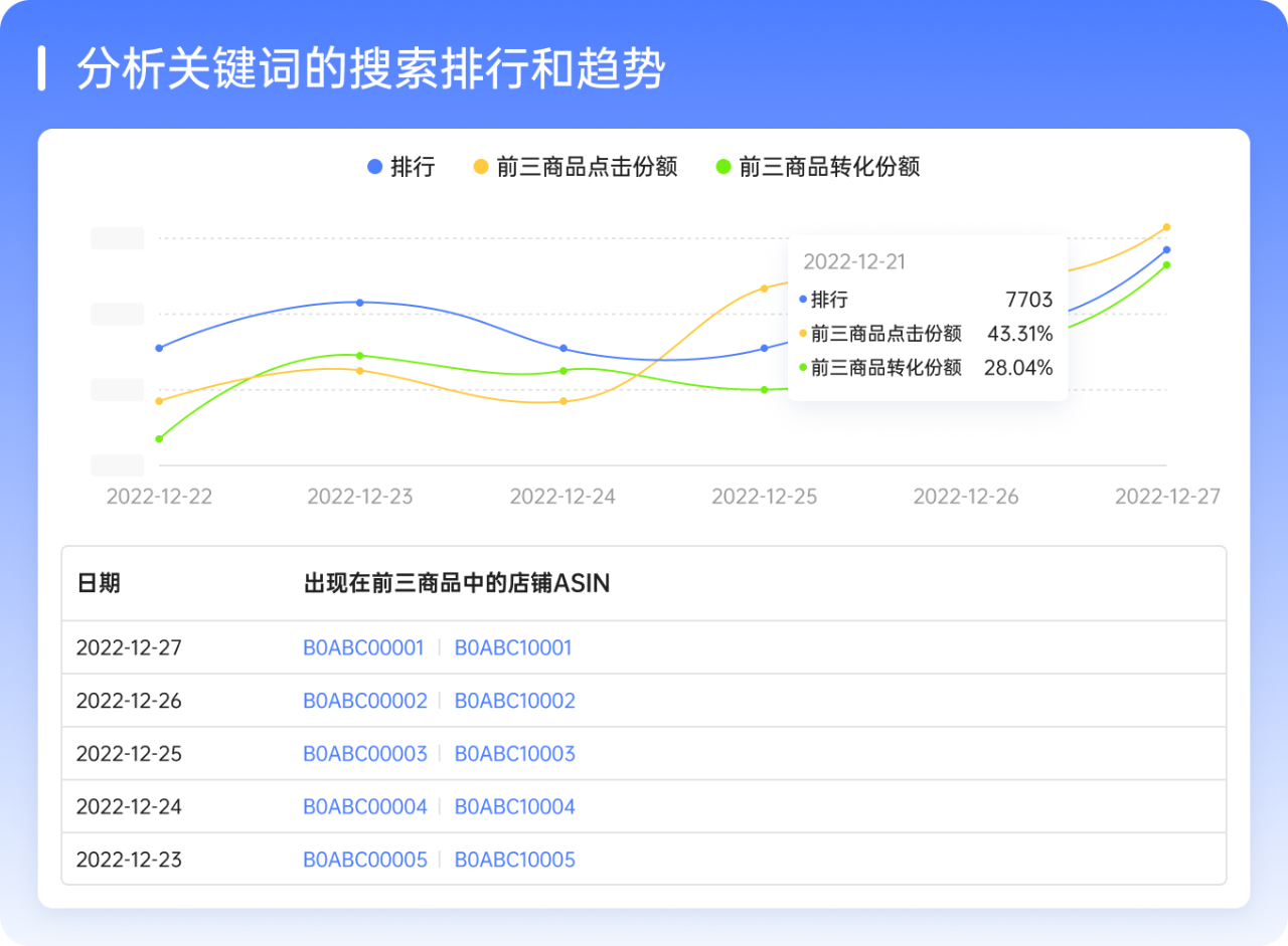 亚马逊运营分析