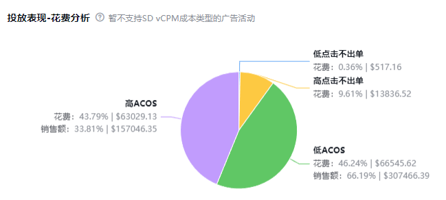 亚马逊团队配置