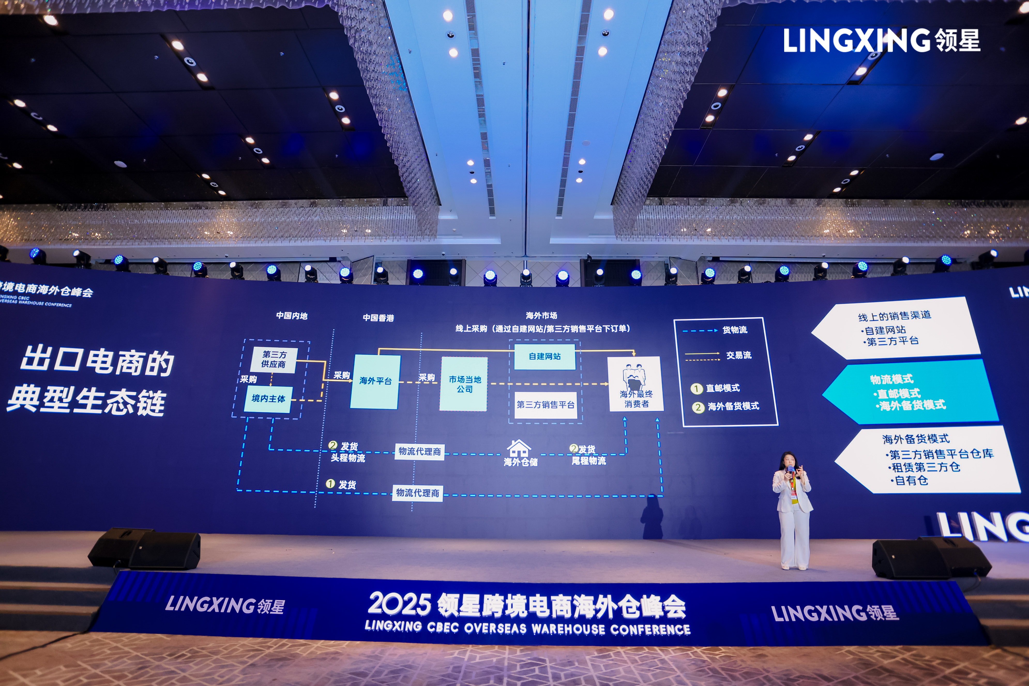 跨境电商峰会;跨境电商海外仓峰会;跨境物流大会;