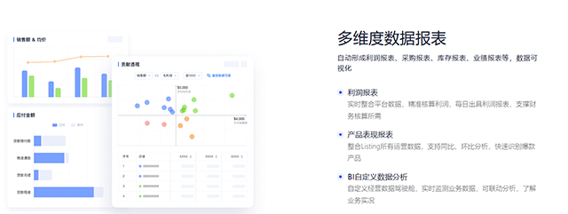 跨境电商ERP选型