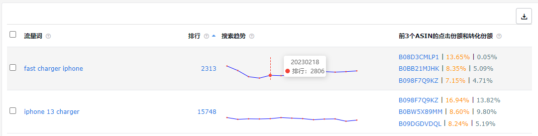ASIN反查；领星ERP；跨境ERP；跨境电商ERP