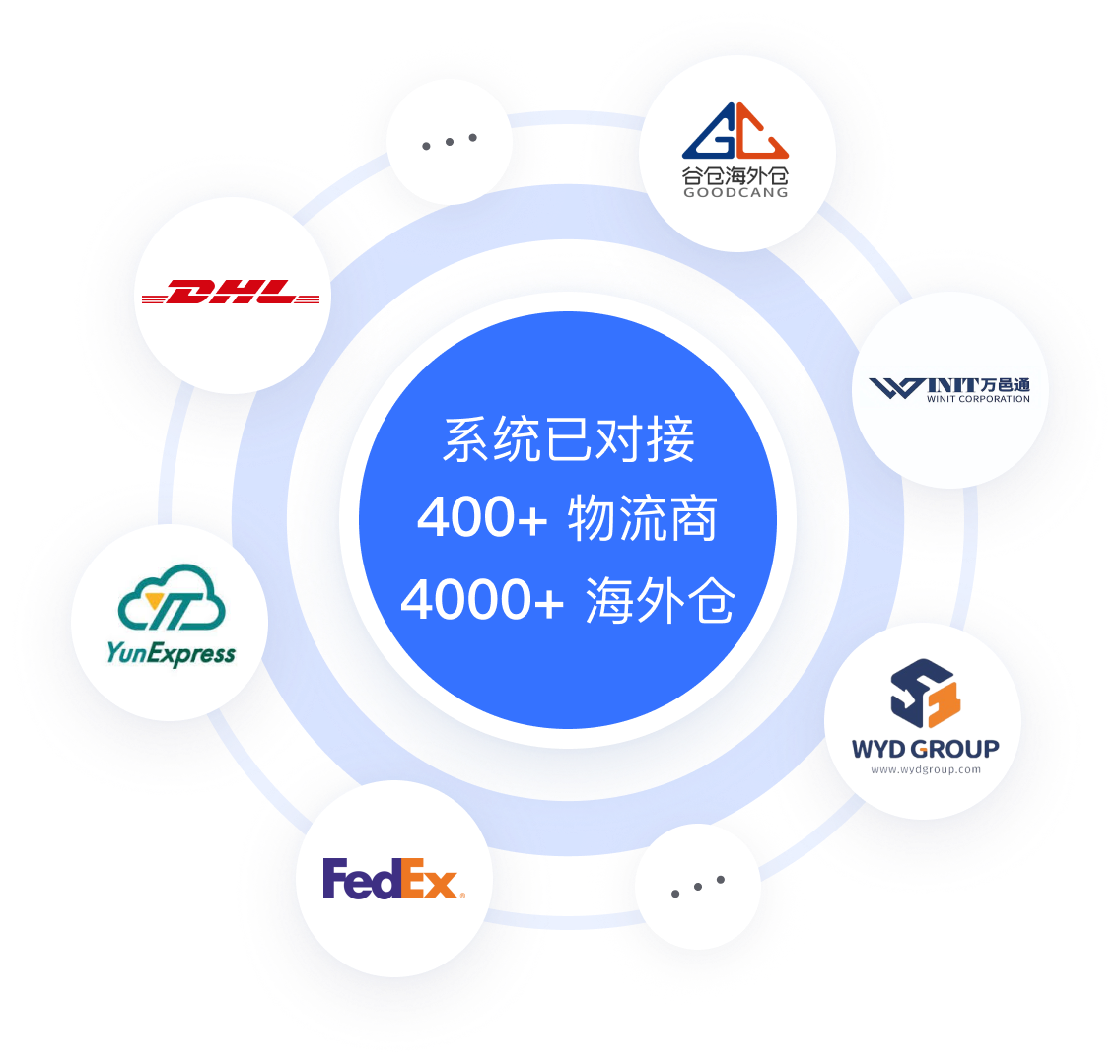 领星ERP
