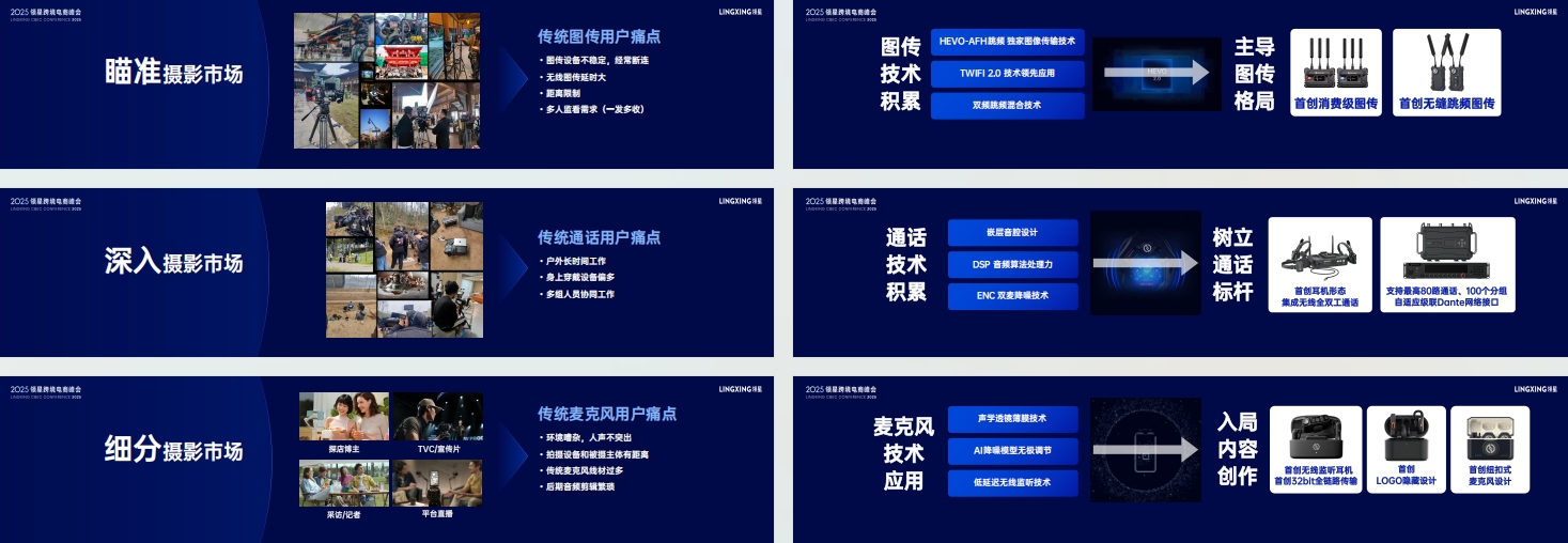 全球化增长；实战方法论