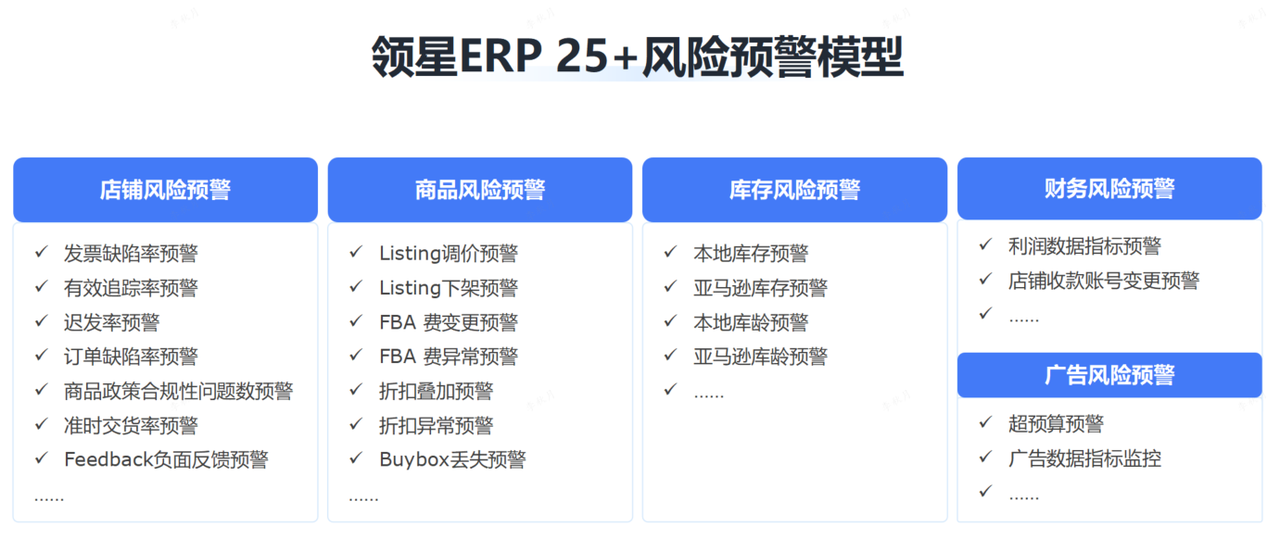 跨境电商风险控制