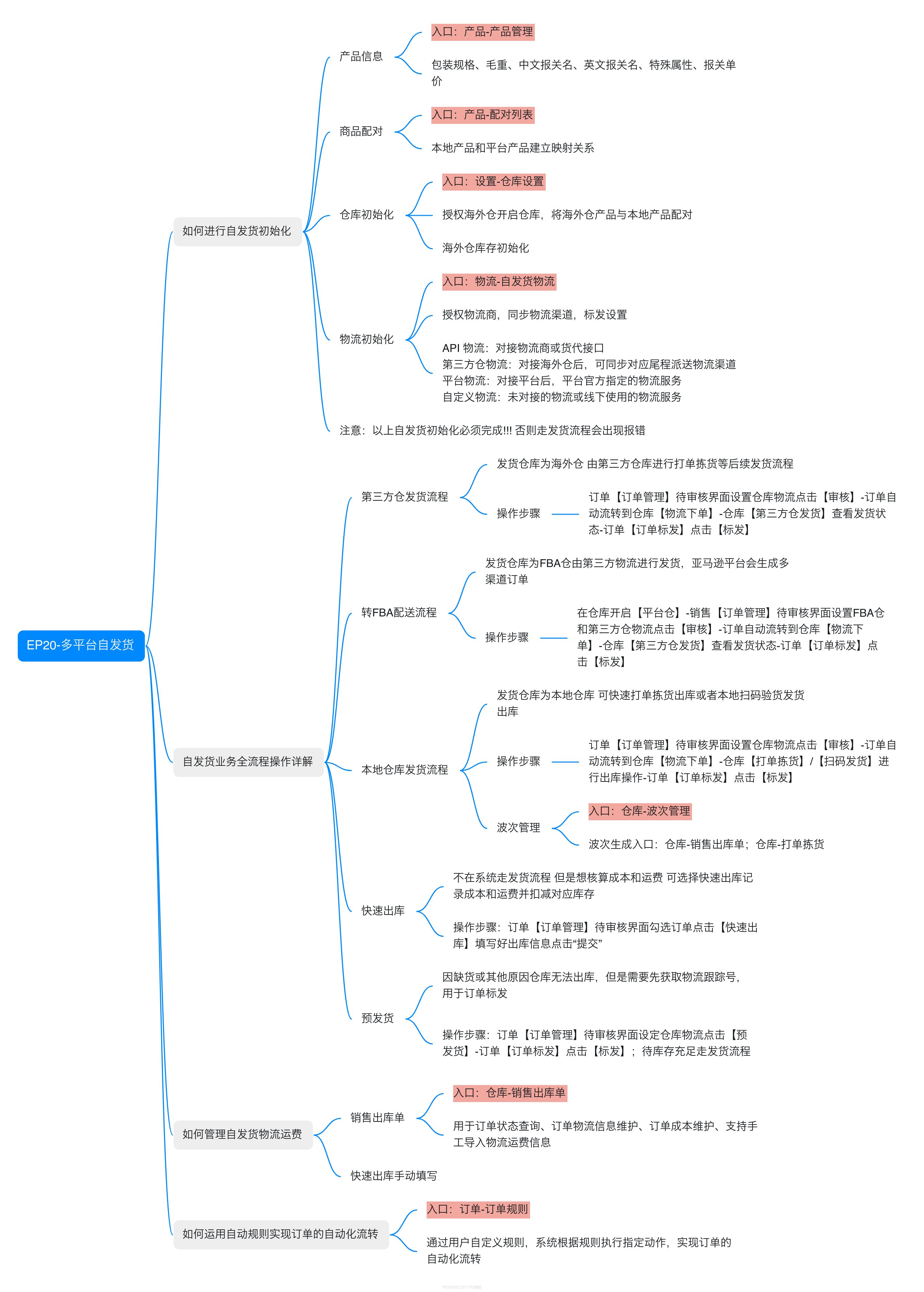 亚马逊ERP系统操作视频教程