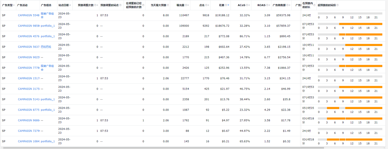 亚马逊产品转化率