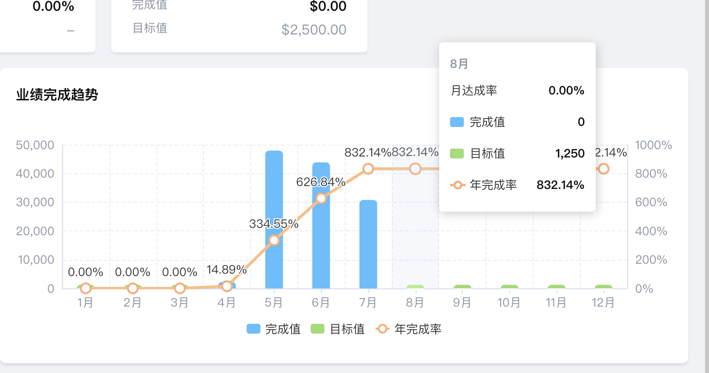 亚马逊闭环管理