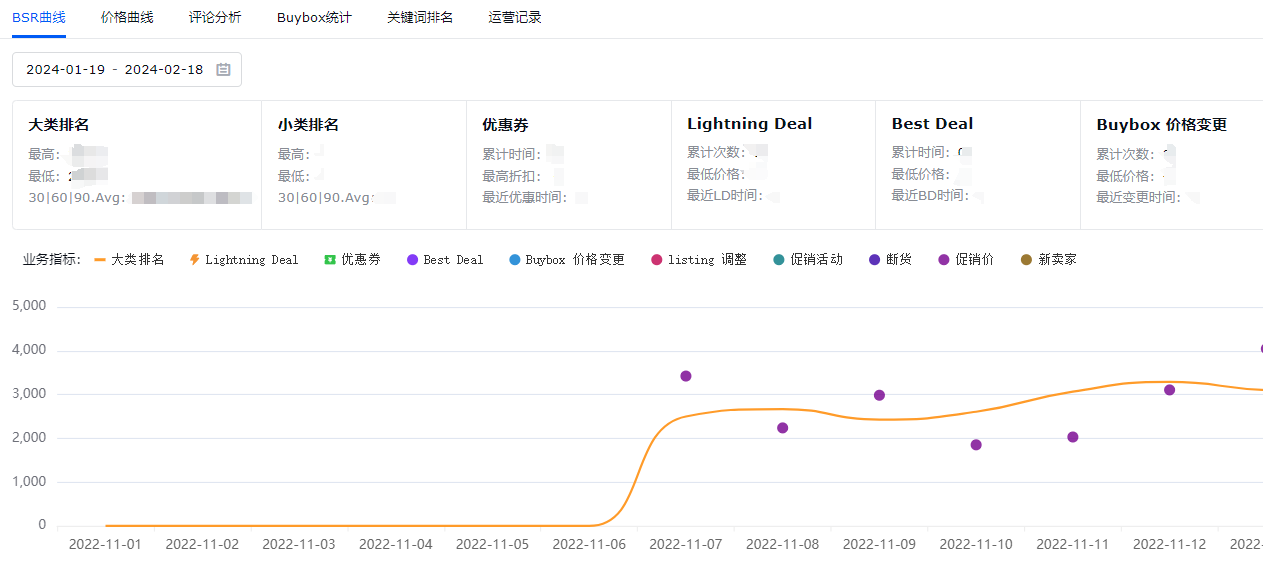 亚马逊销量分析