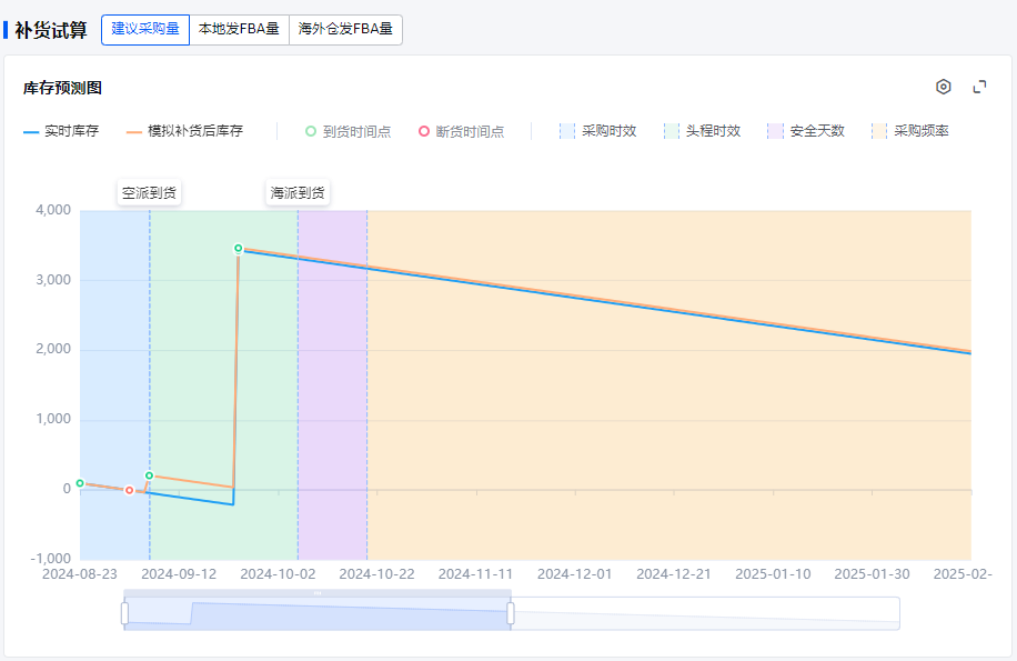 亚马逊Prime会员日