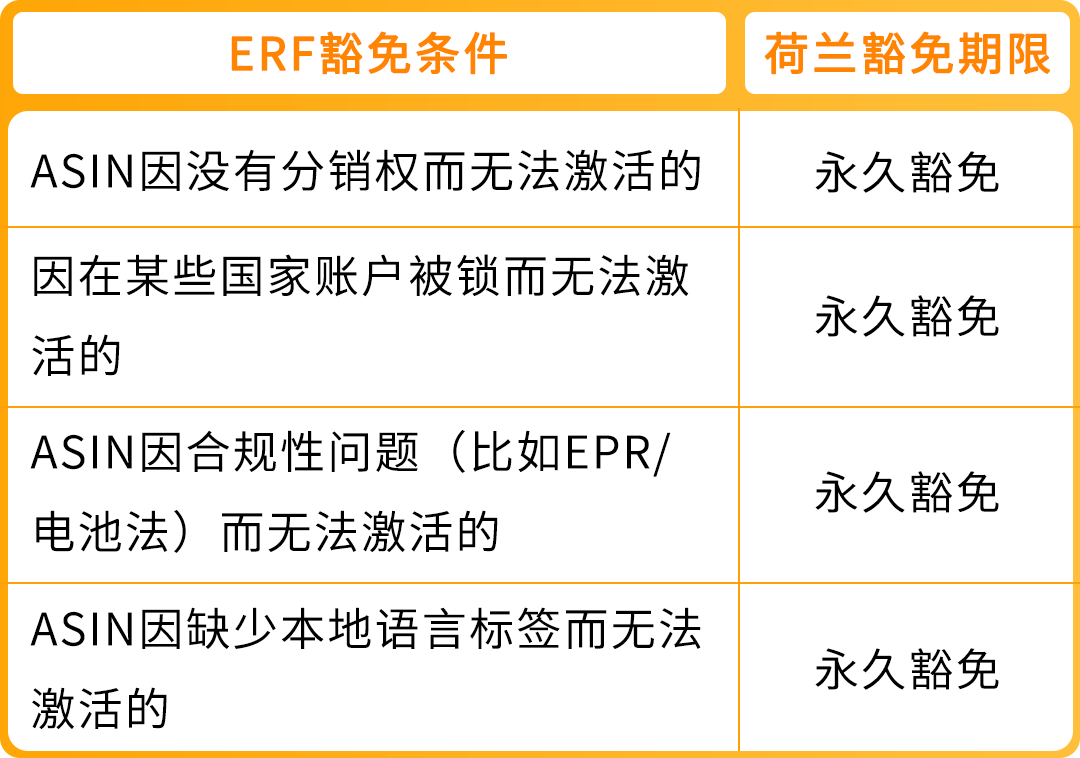 亚马逊Pan-EU新规生效！新产品需在荷兰站上架！立即检查ASIN情况