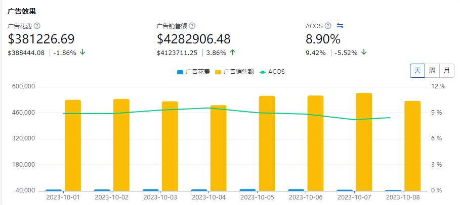 亚马逊广告