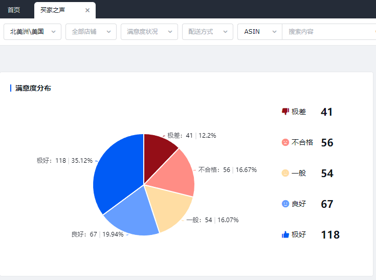 亚马逊年终复盘