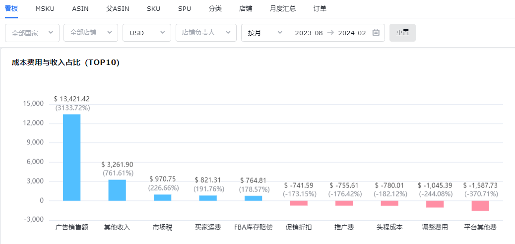 亚马逊风险控制