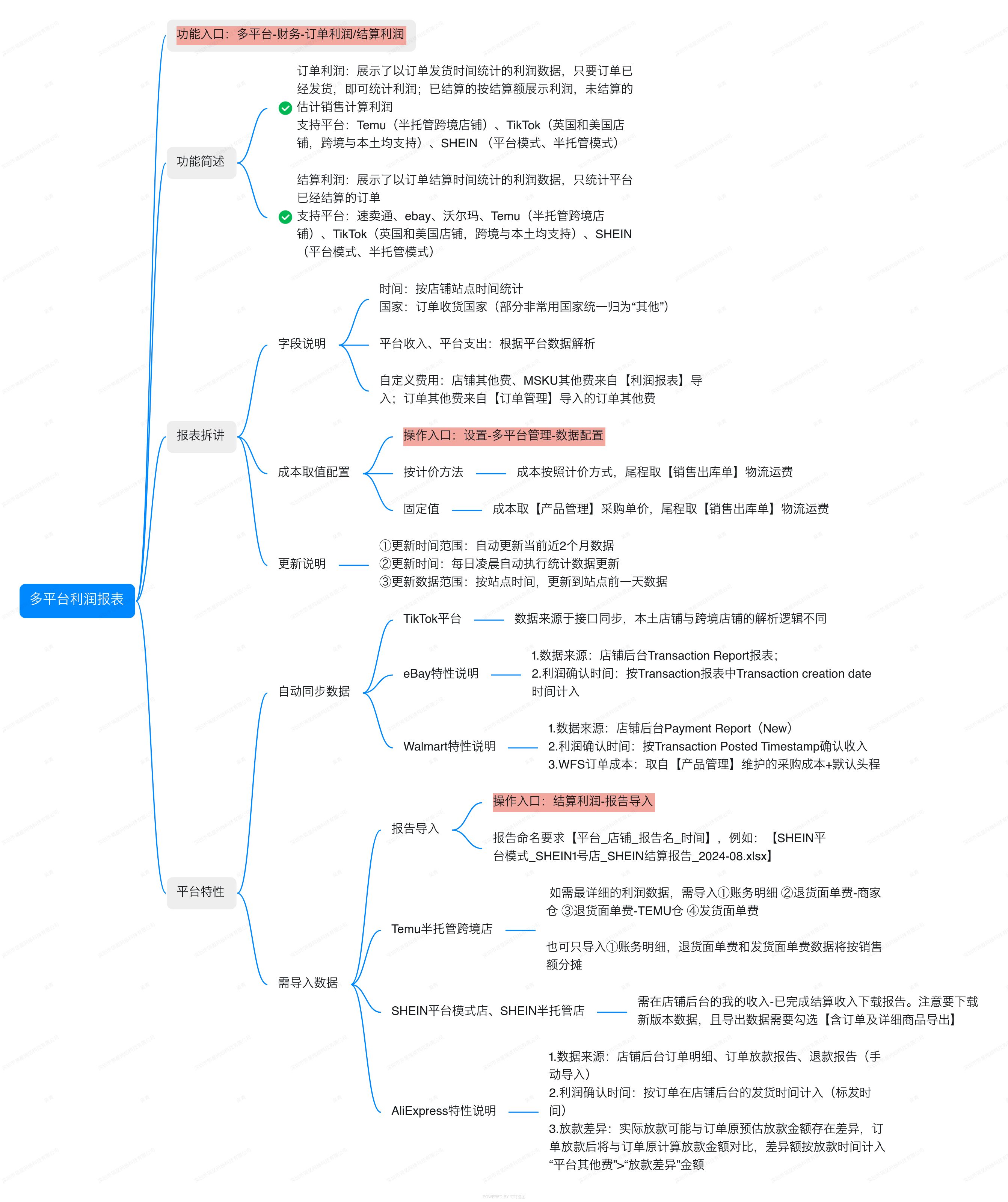 亚马逊ERP系统操作视频教程