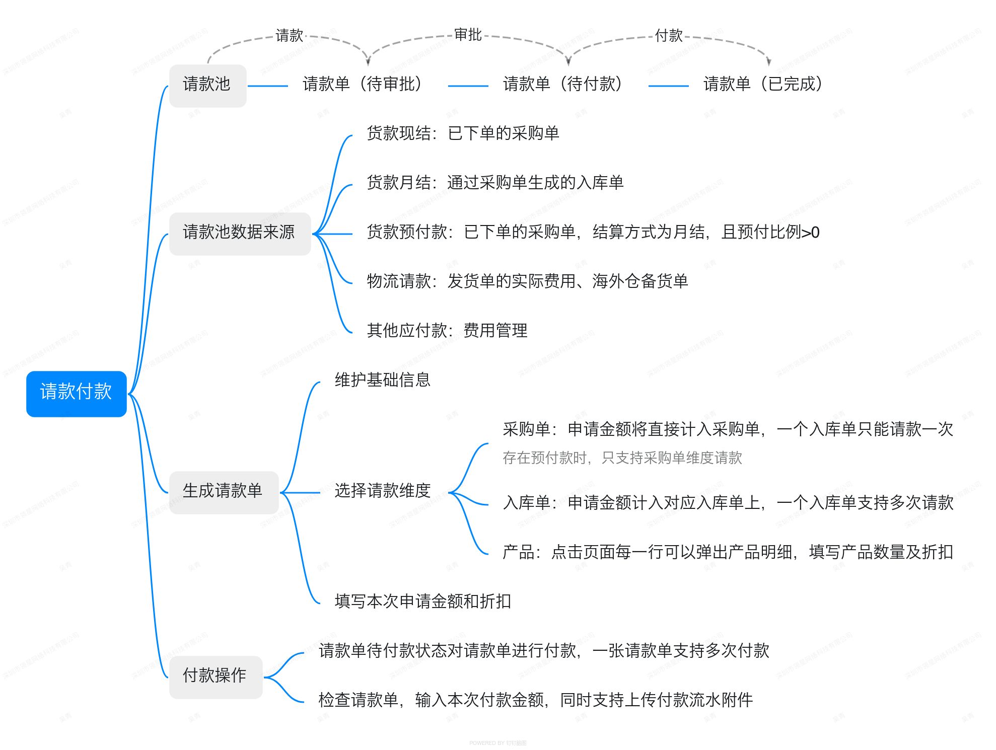 亚马逊ERP系统操作视频教程