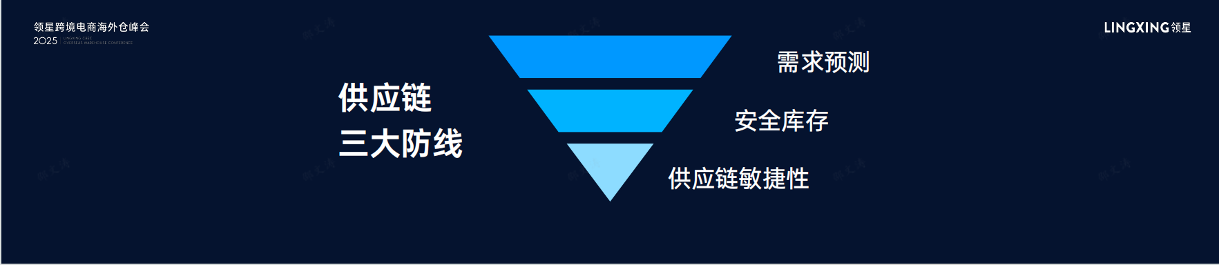 中大件跨境电商