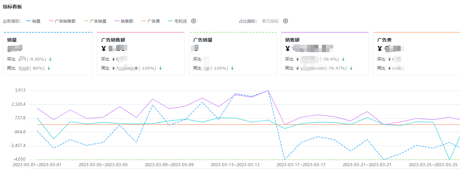 亚马逊团队管理。