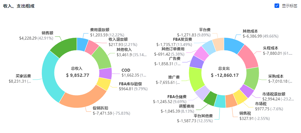 亚马逊资金规划