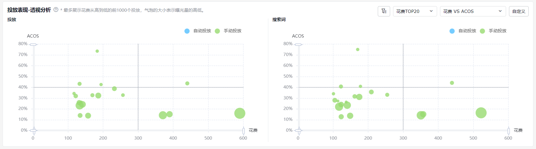 领星ERP店铺数据仪表盘