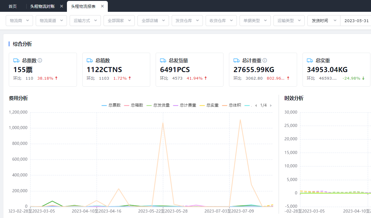 亚马逊货物管理