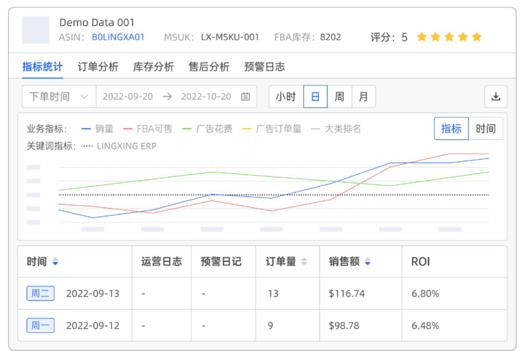 亚马逊数据运营