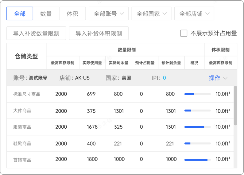 亚马逊大促补货