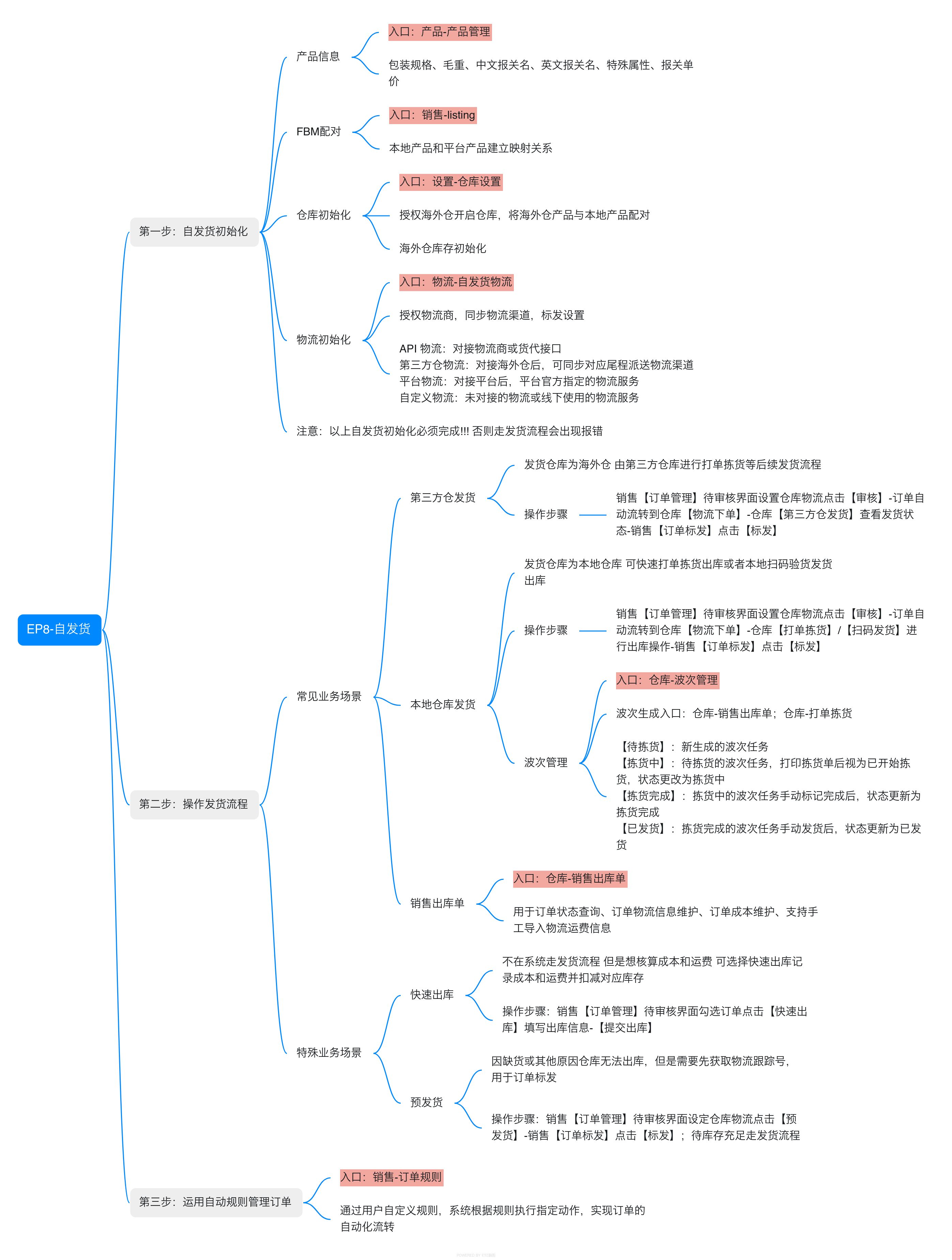 亚马逊ERP系统操作视频教程