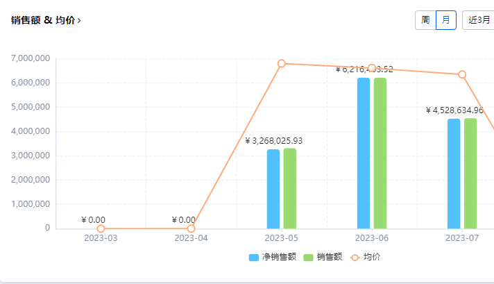 亚马逊淡季