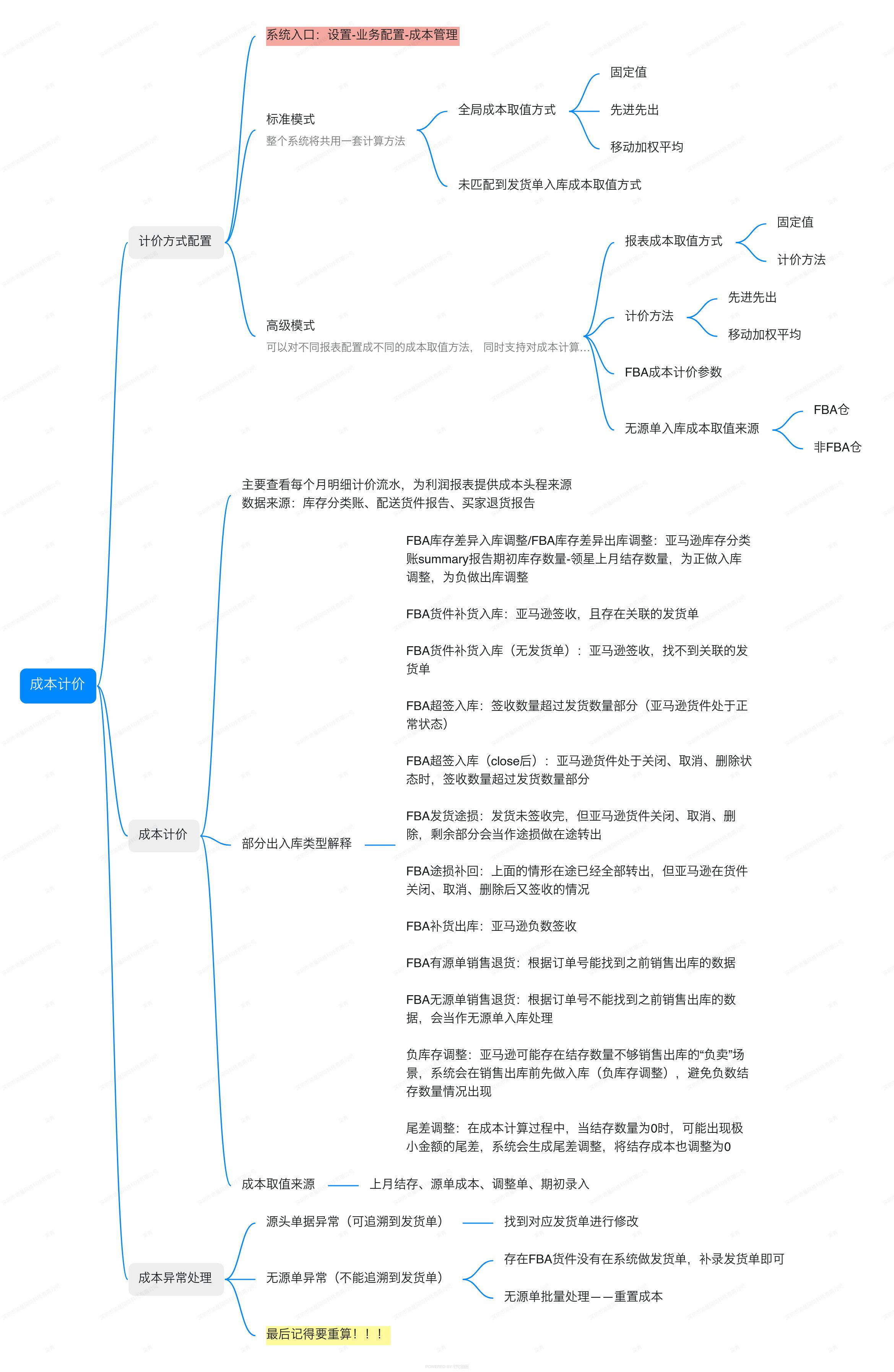 亚马逊ERP系统操作视频教程