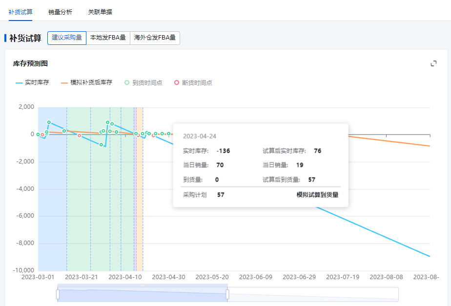 跨境电商ERP