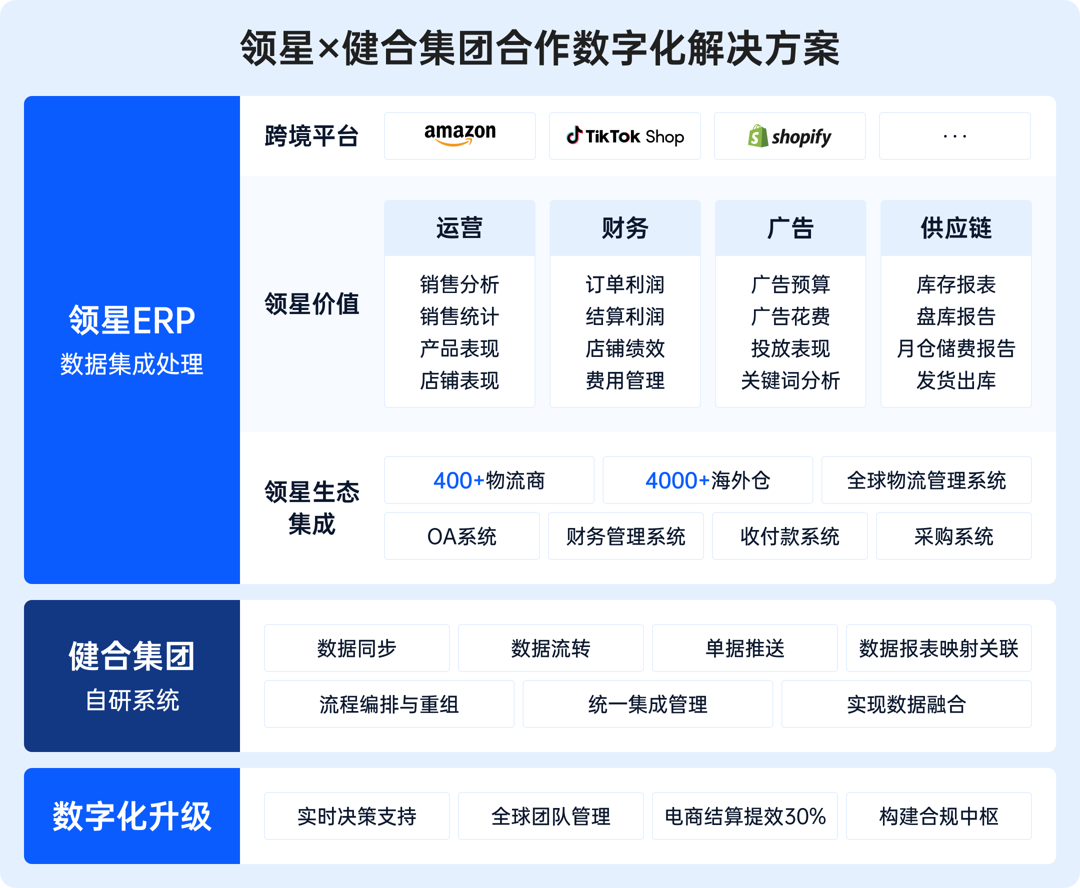 健合