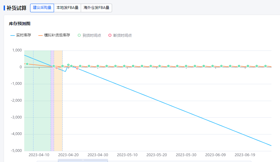 亚马逊Q4旺季备货