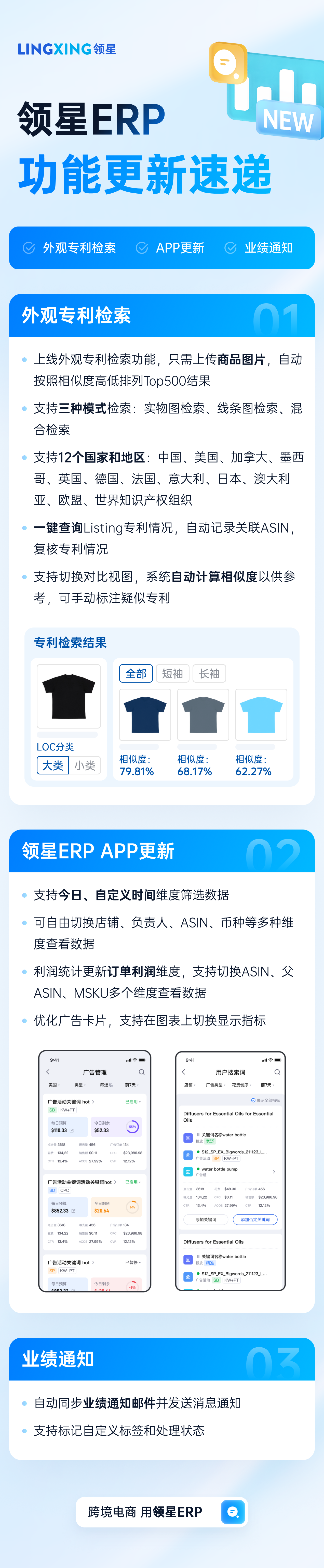 领星ERP APP更新 支持今日、自定义时间维度筛选数据可自由切换店铺、负责人、ASIN、币种等多种维度查看数据 利润统计更新订单利润维度