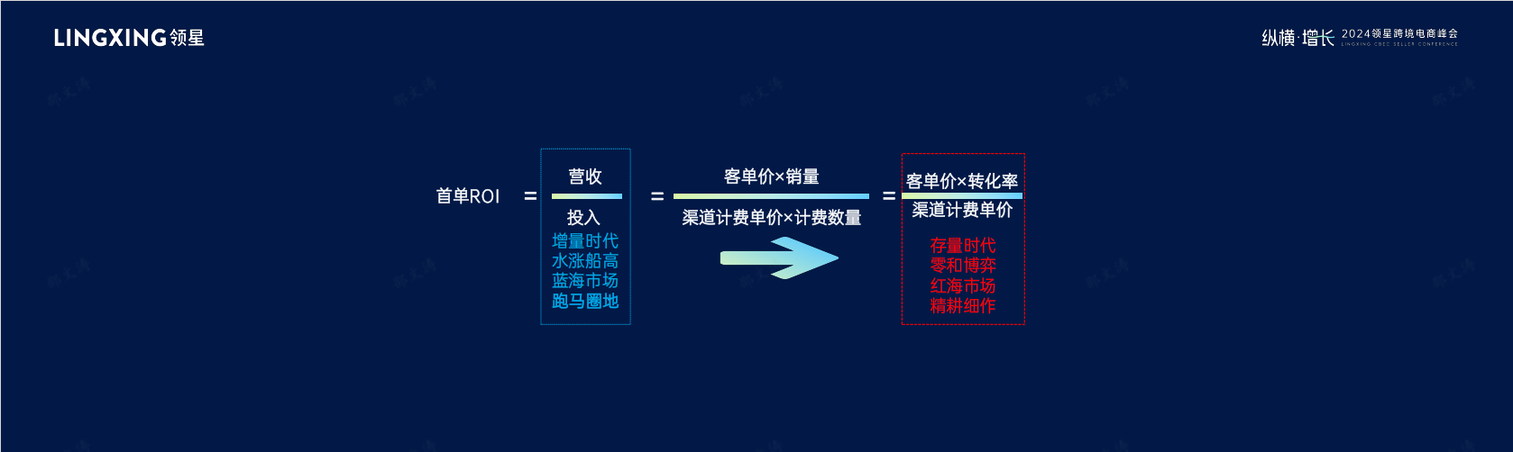 超级转化率渠道跨境电商业务与利润率双增长