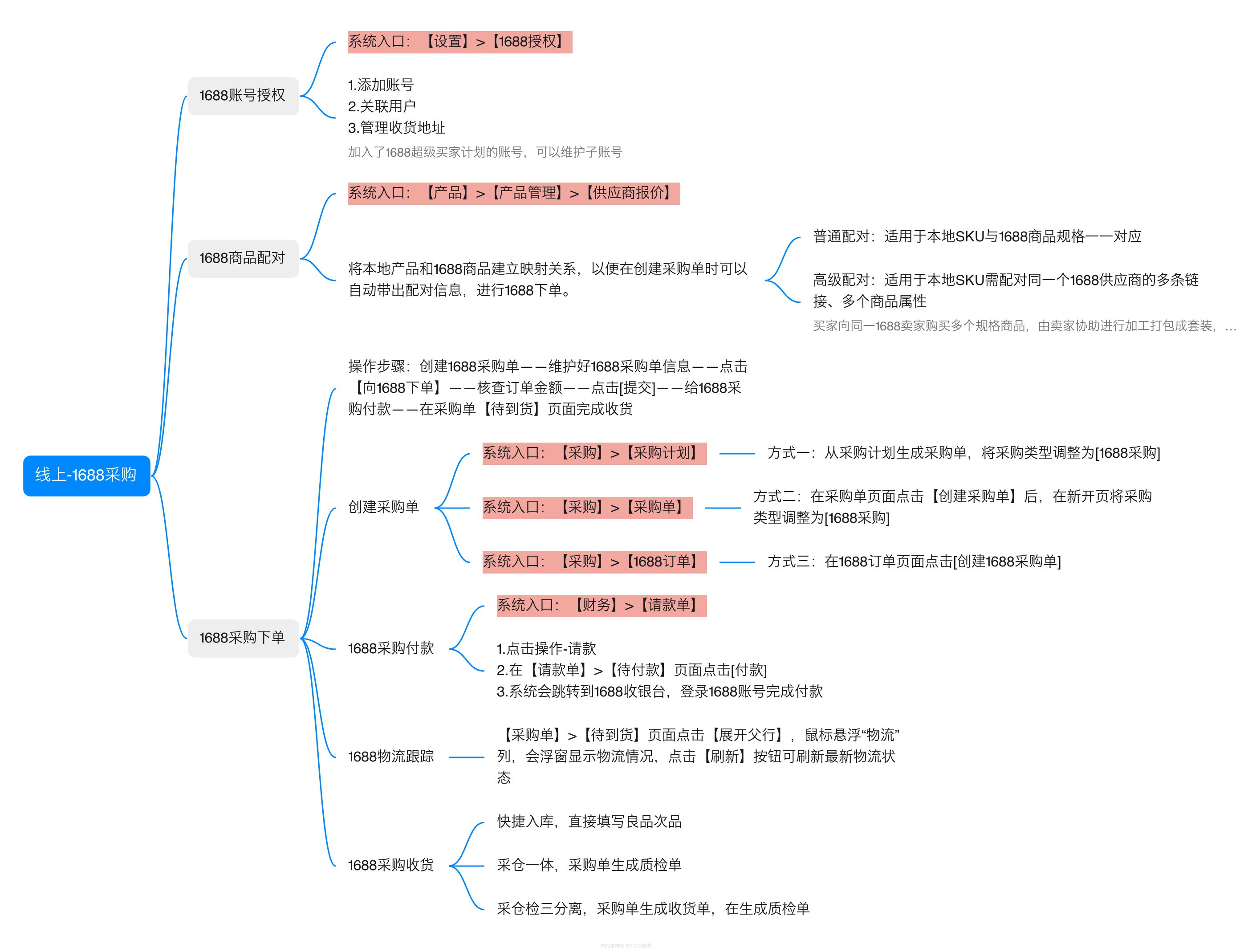 亚马逊ERP系统操作视频教程