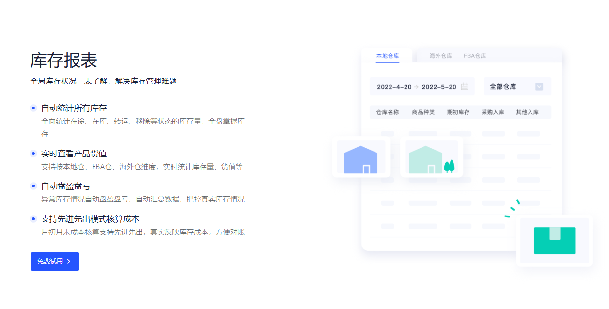 领星erp