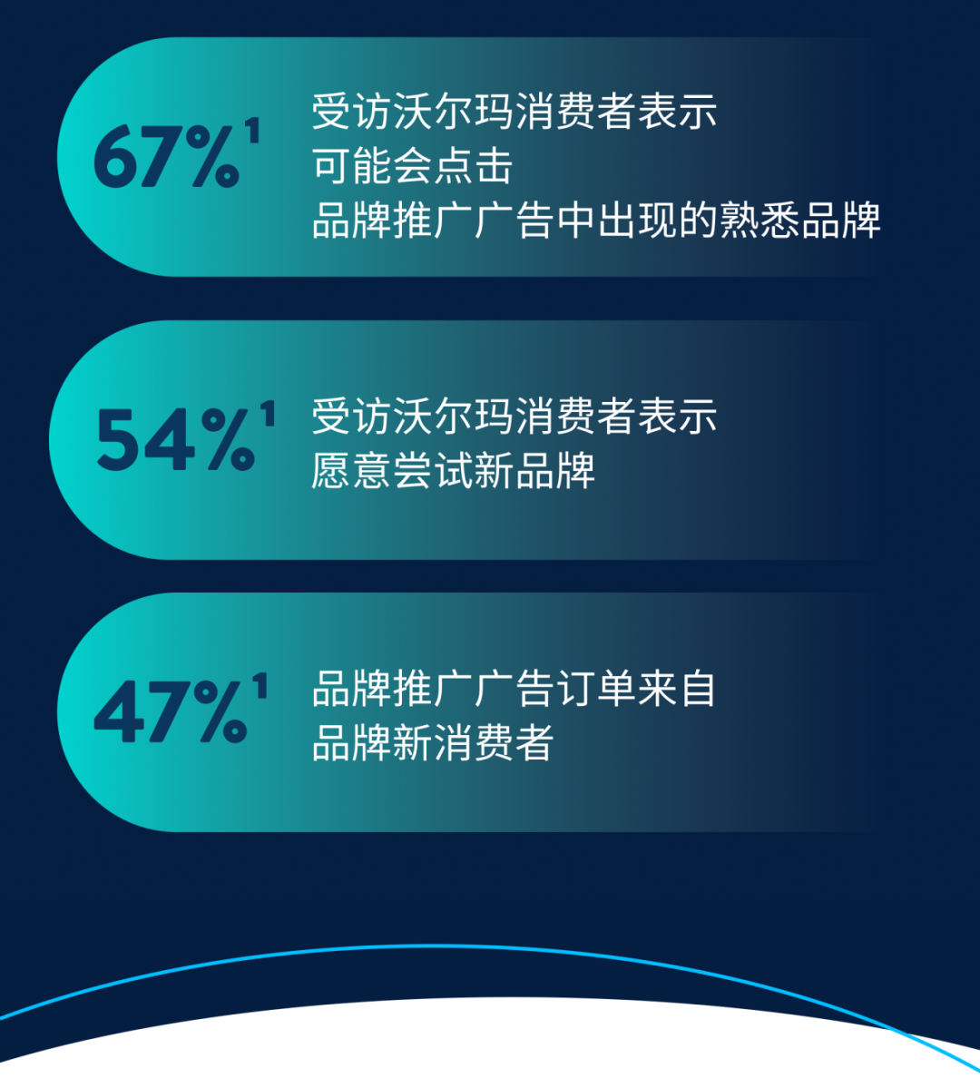 沃尔玛广告