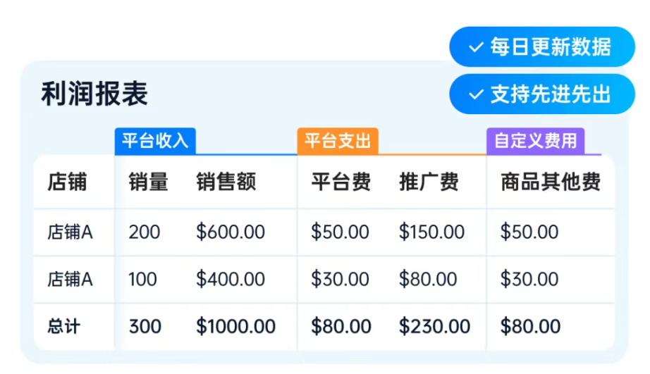 领星ERP