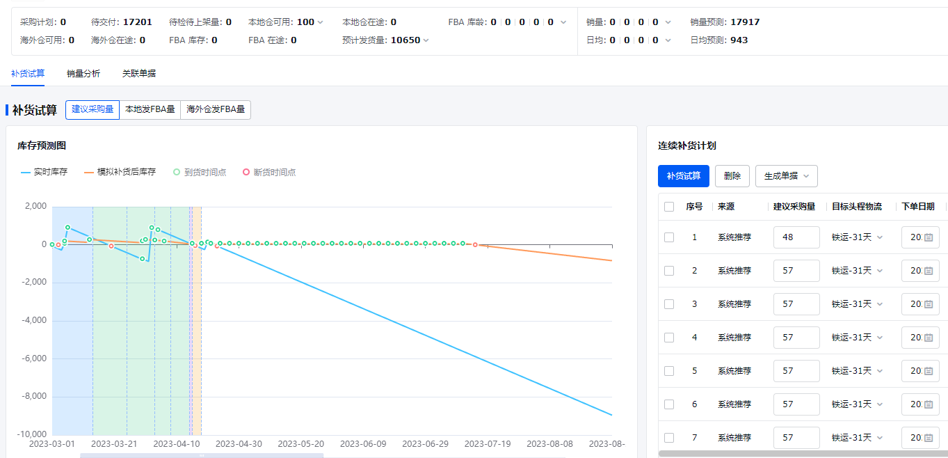 亚马逊产品流量