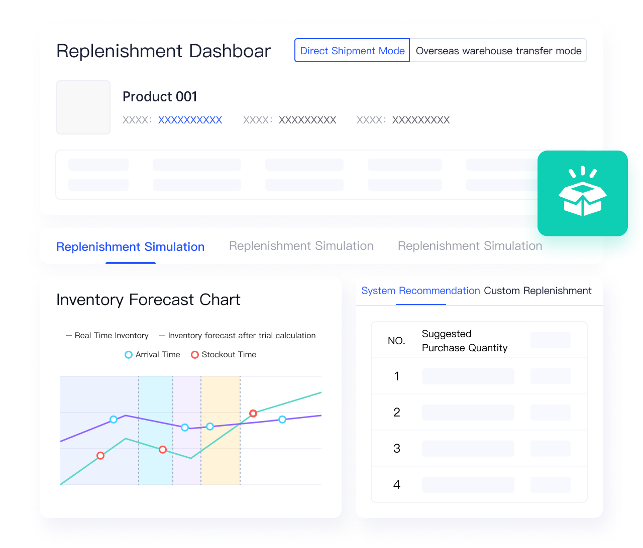 Intelligent Replenishment