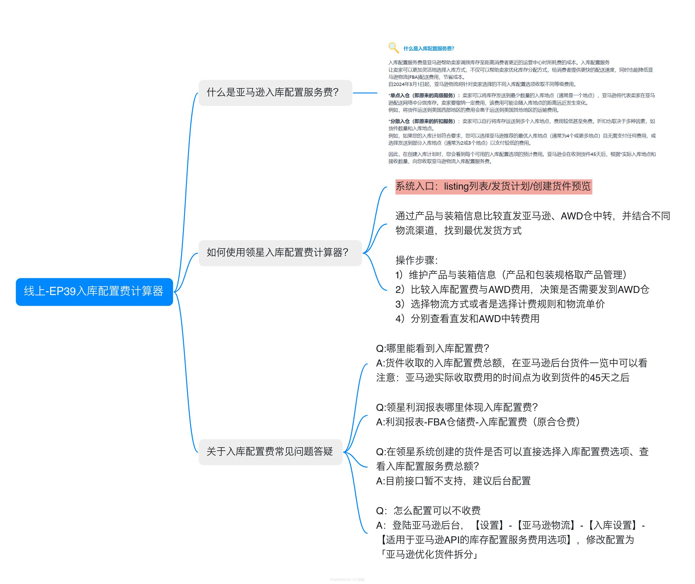 亚马逊ERP系统操作视频教程