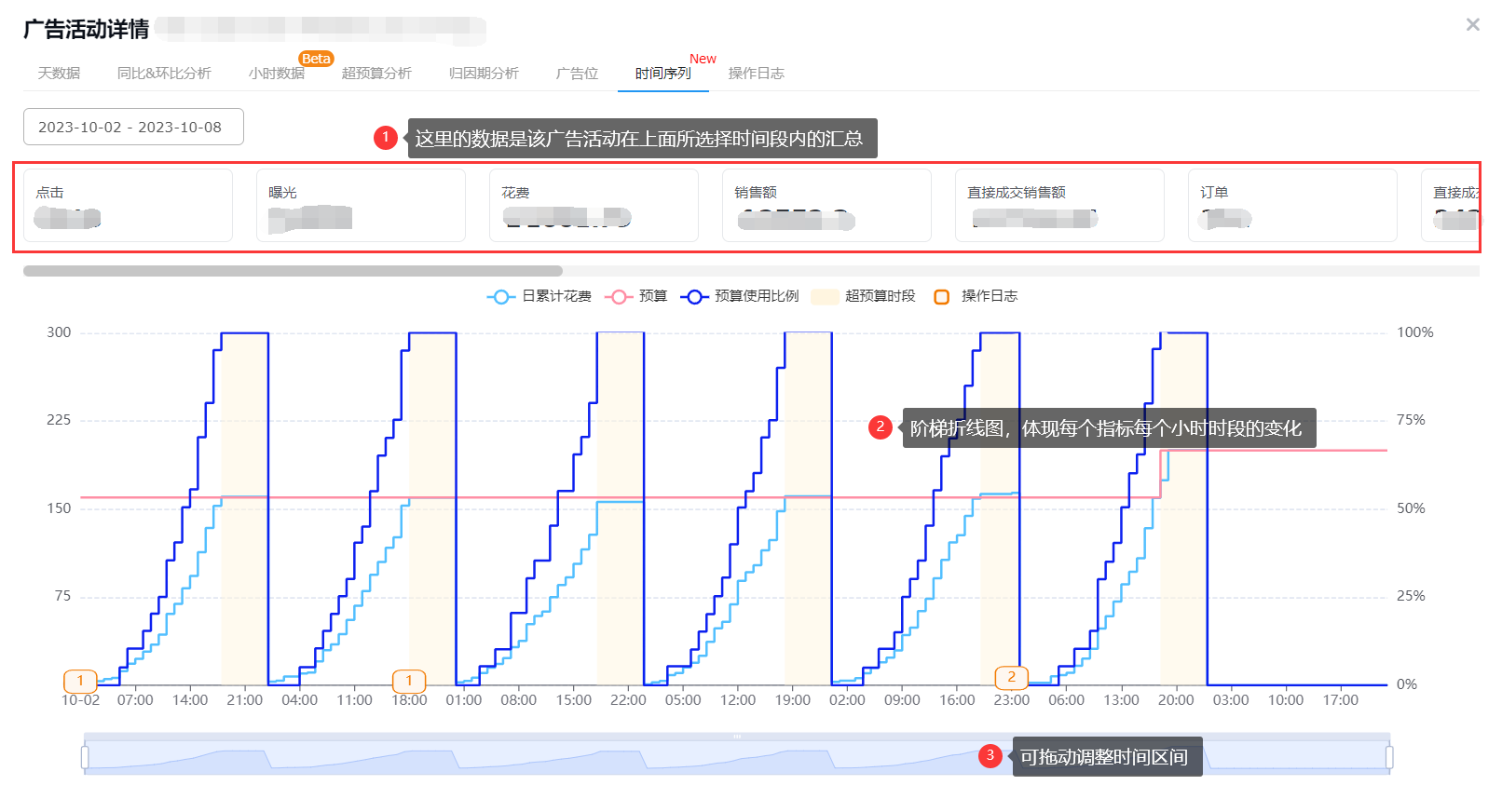 亚马逊广告活动