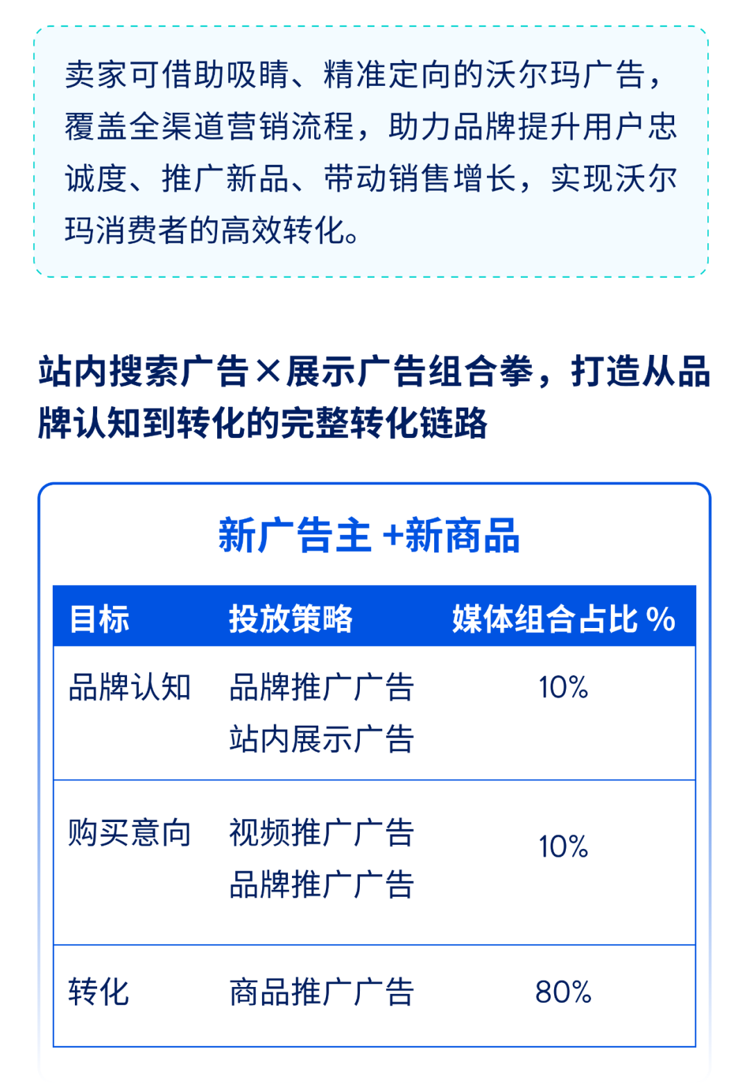 沃尔玛广告