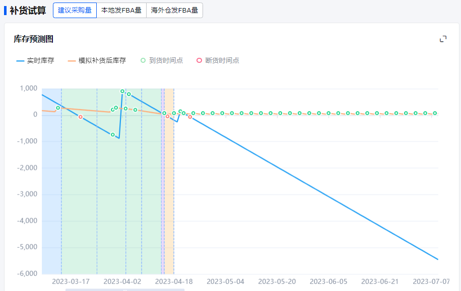 跨境电商低价