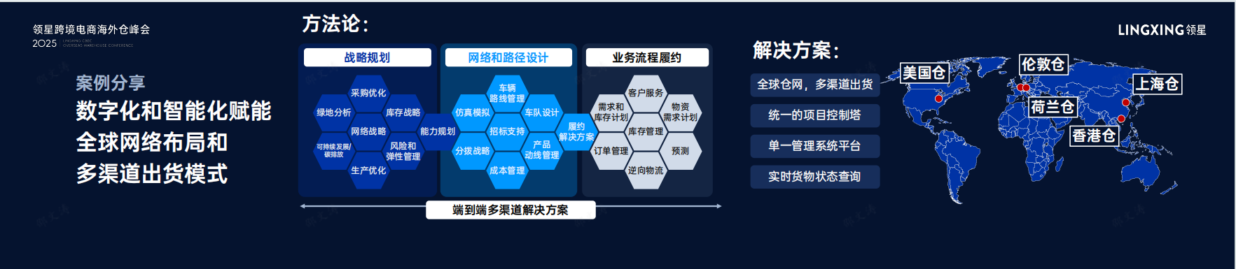 关税变动