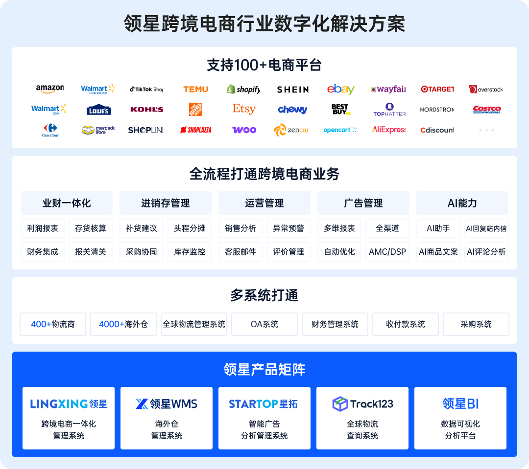艾瑞报告
