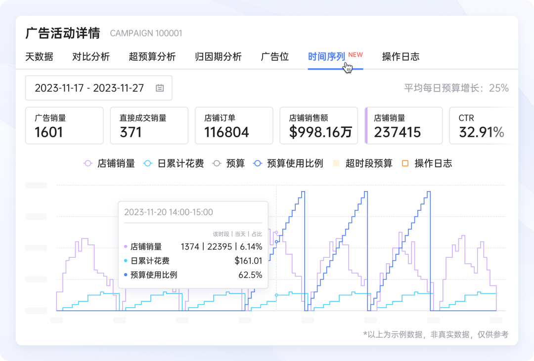 领星ERP广告分析