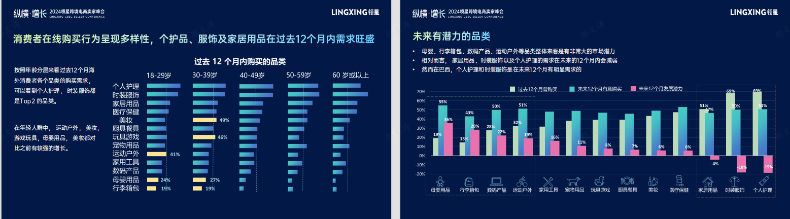 探寻跨境电商新趋势