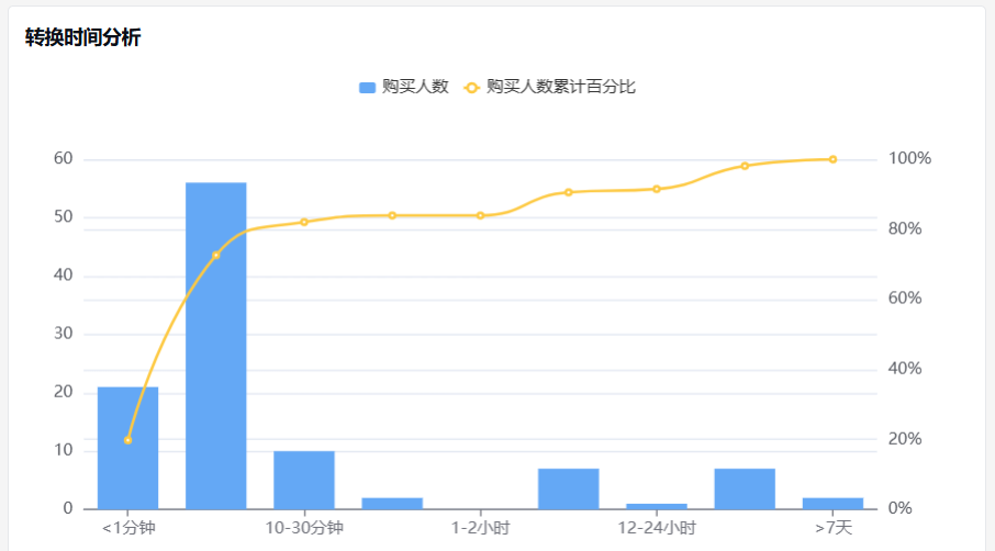 跨境电商数据分析