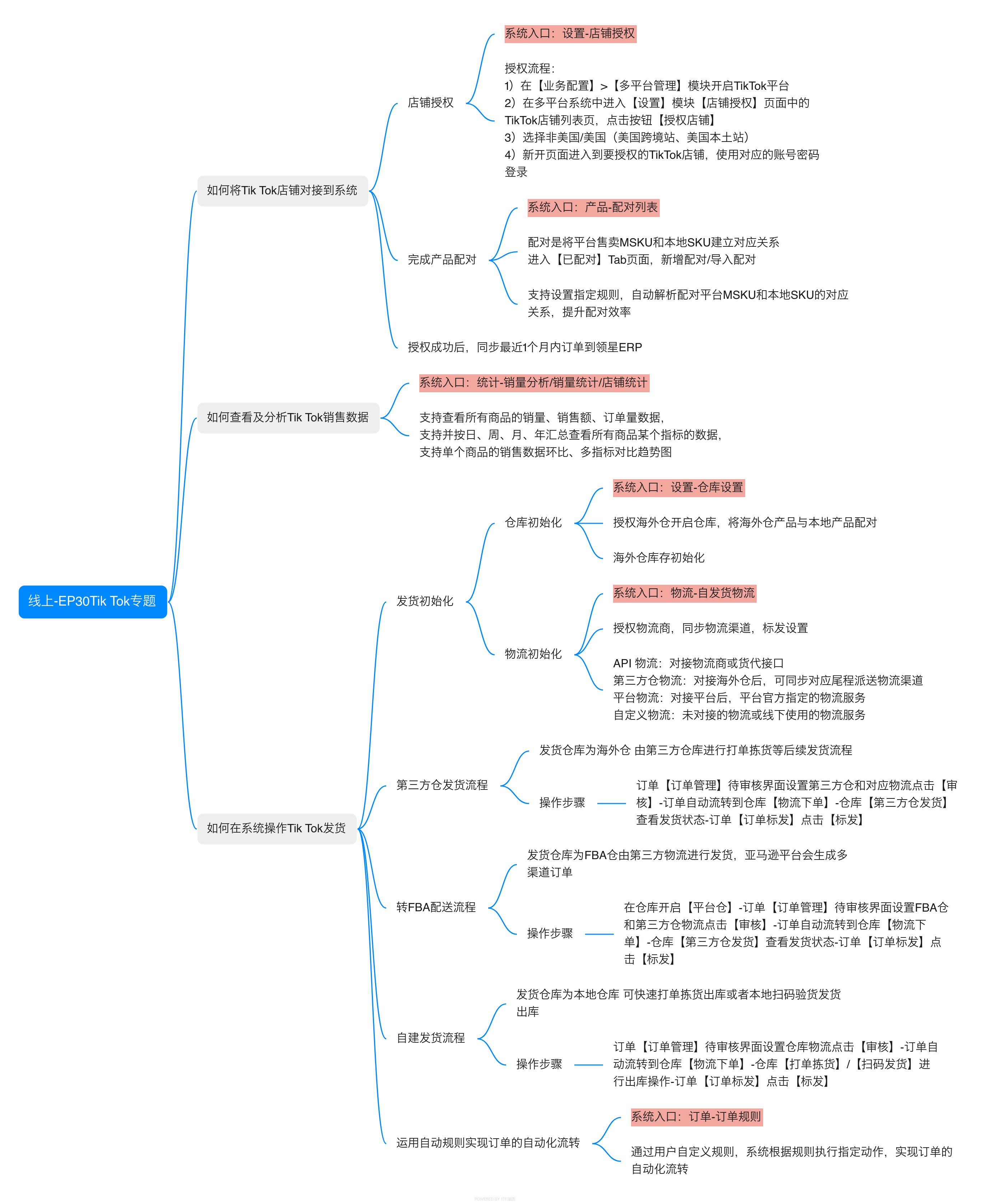 亚马逊ERP系统操作视频教程